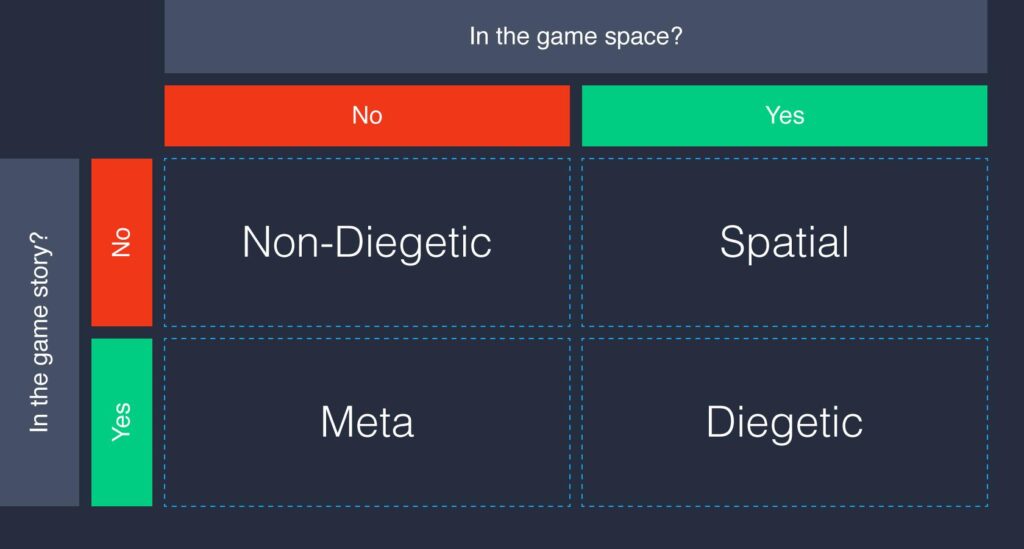 an overview of user interface design in video game development