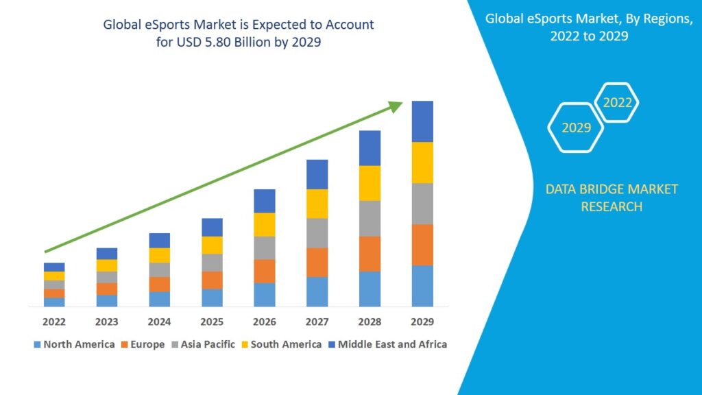 breaking down the esports industry trends and predictions