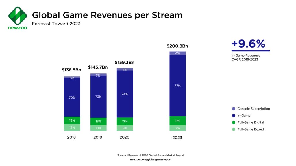 breaking down the latest gaming sales figures which genres are thriving