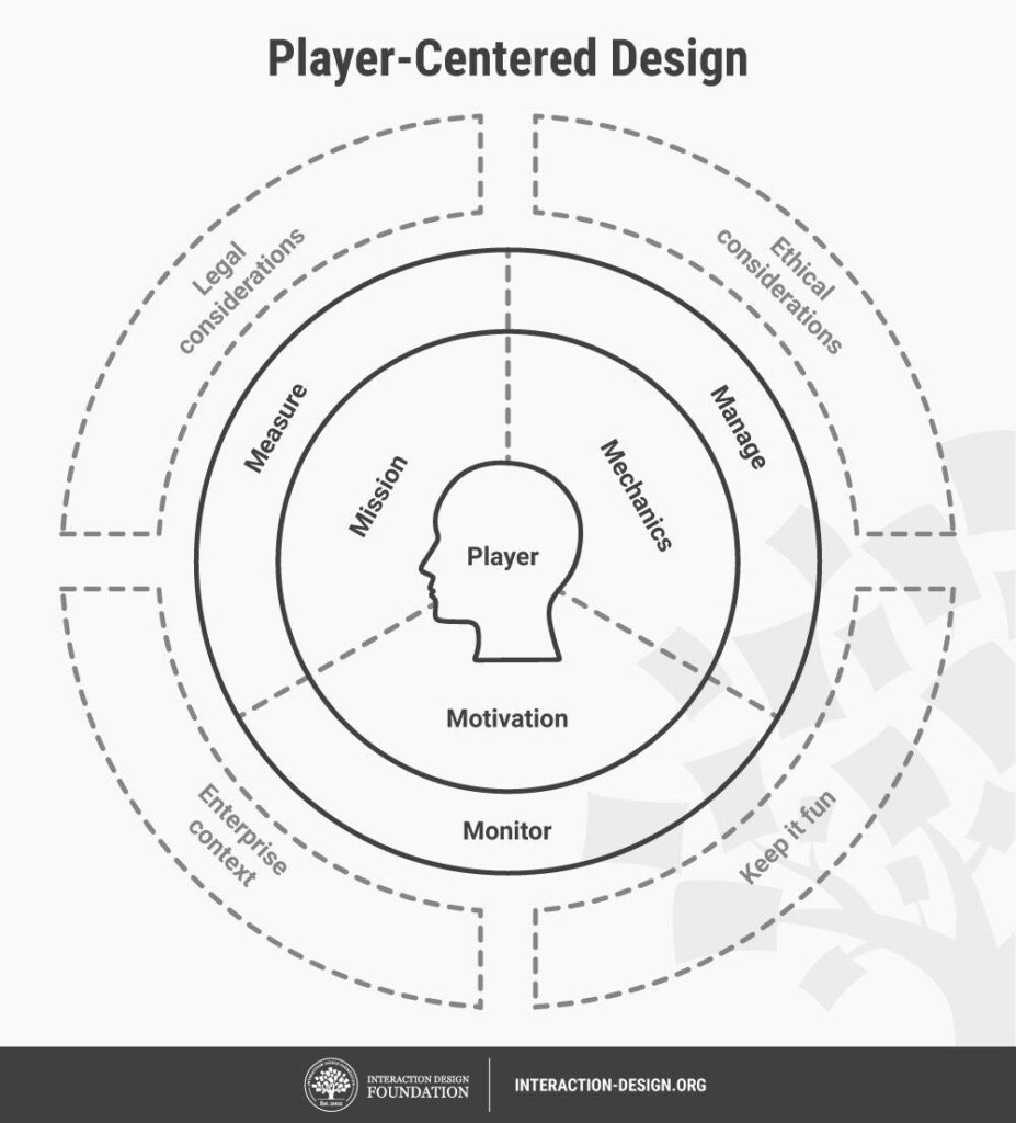 designing for emotion incorporating satisfying reward systems in games