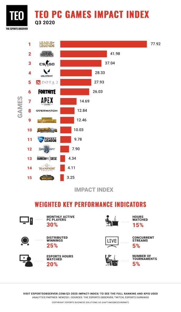 esports dominance the rise of chinese teams in international tournaments