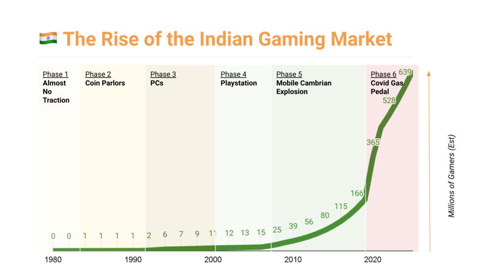 esports take the world by storm an analysis of the fastest growing sector in gaming