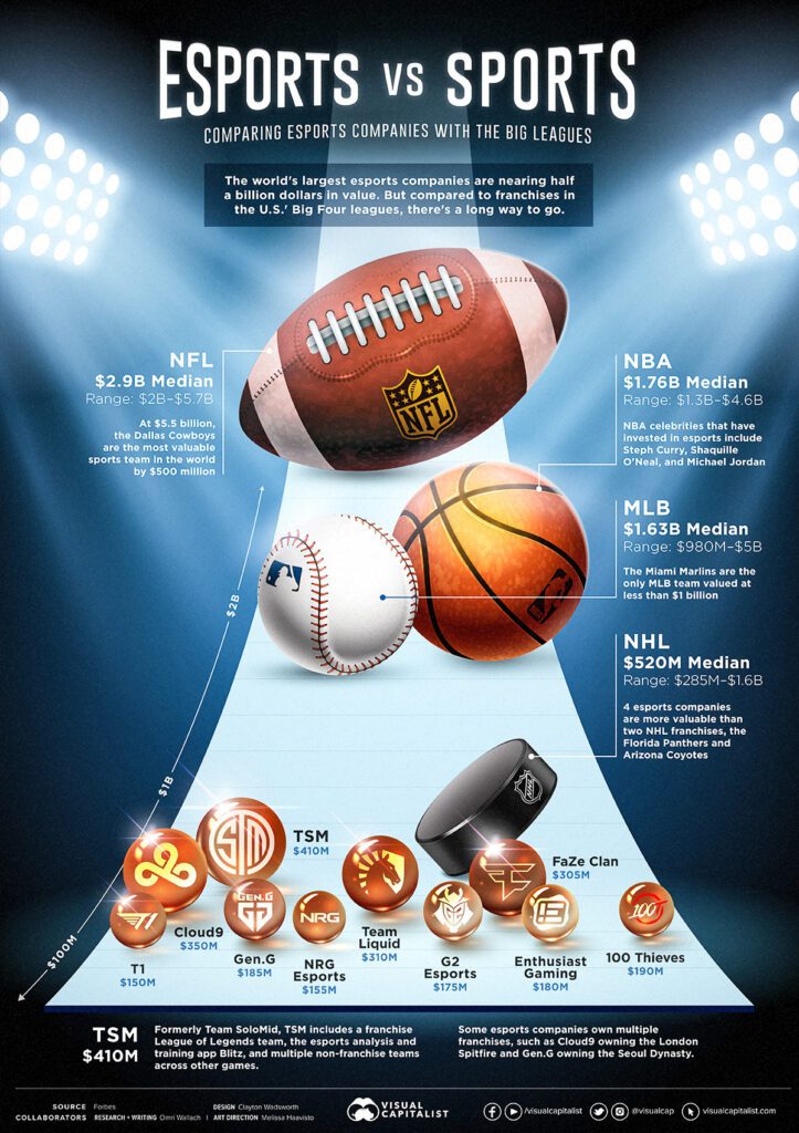 esports vs traditional sports a comparative analysis