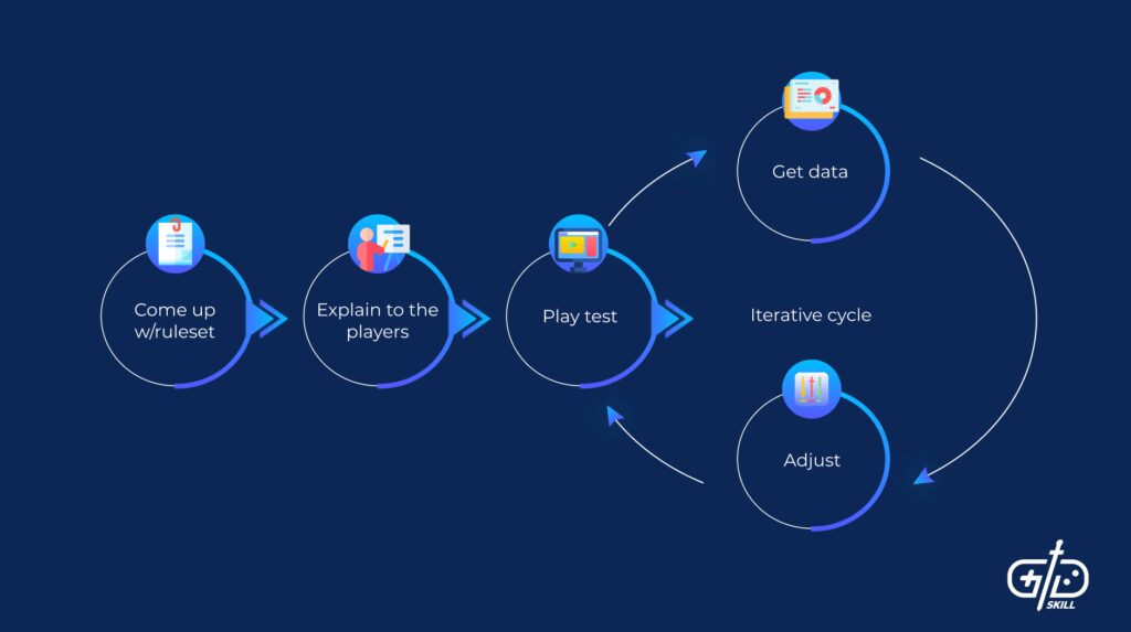 from concept to game the game development process explained