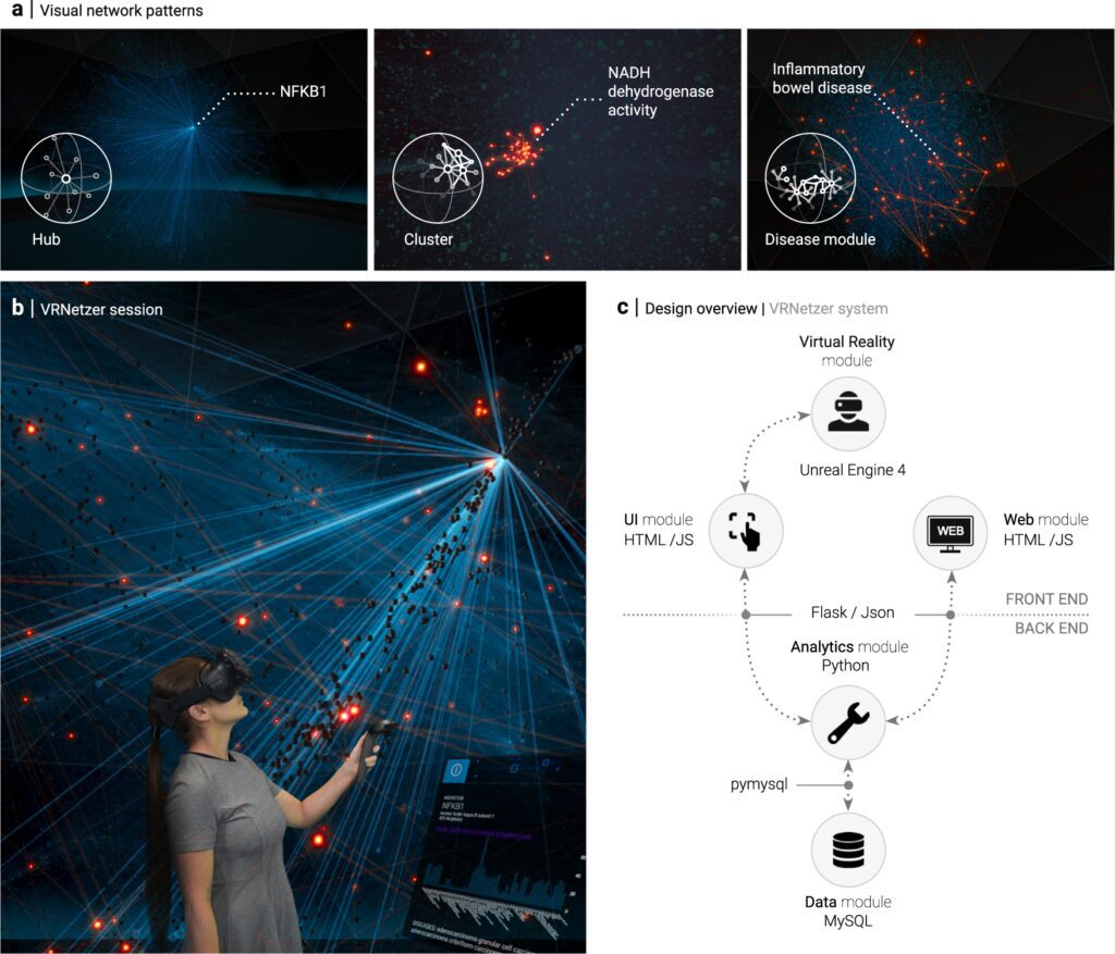 from concept to reality the game development process and the tools used