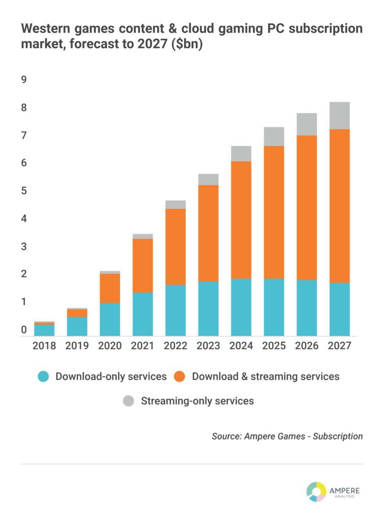 from console to cloud the impact of streaming services on the gaming industry