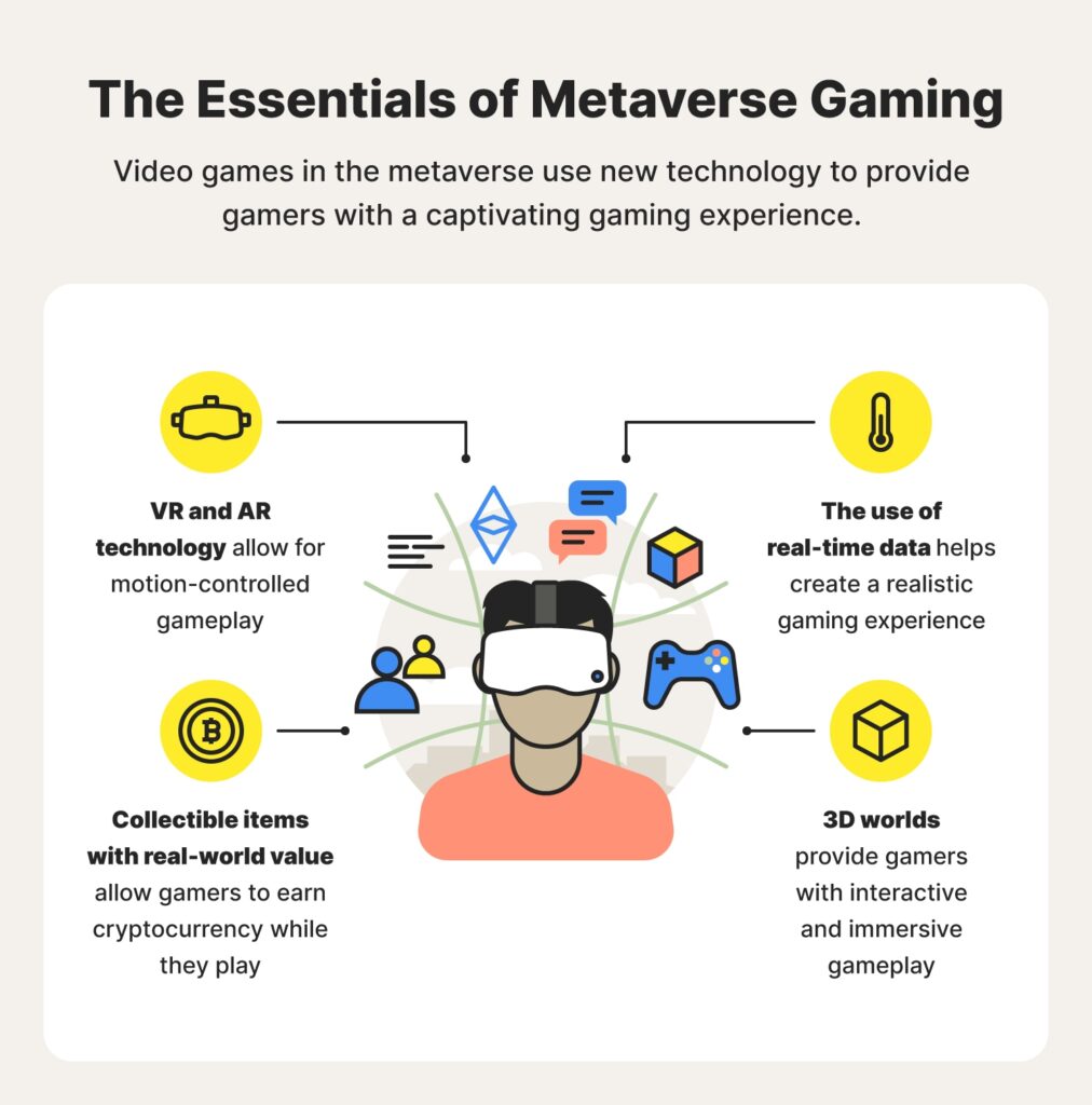 from graphics to gameplay the tools used for creating immersive gaming experiences