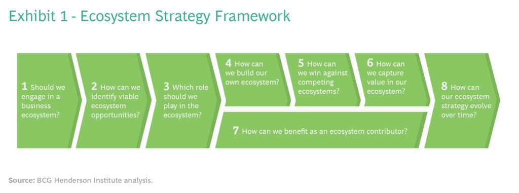 from scratch to success how game developers pick their frameworks