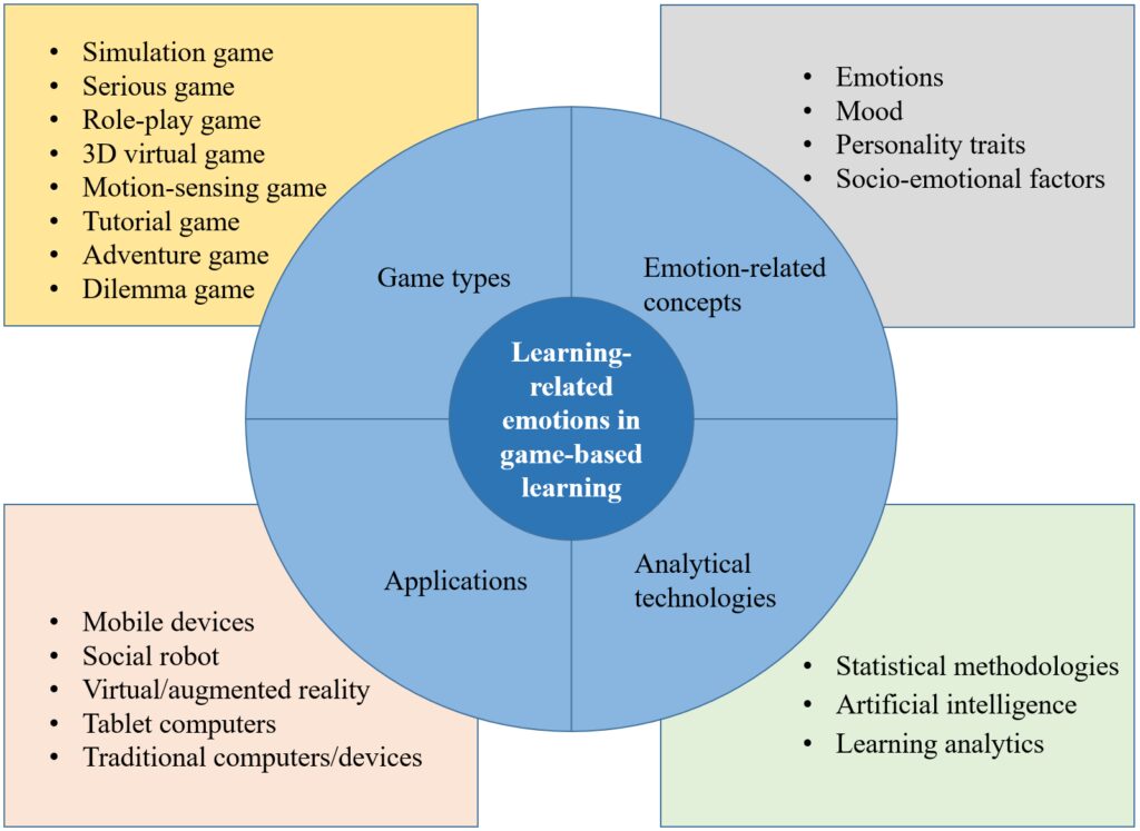 from tabletop to virtual reality exploring the evolution of role playing games