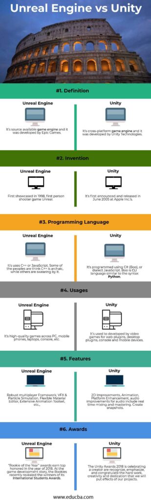 from unity to unreal a comparison of game development frameworks