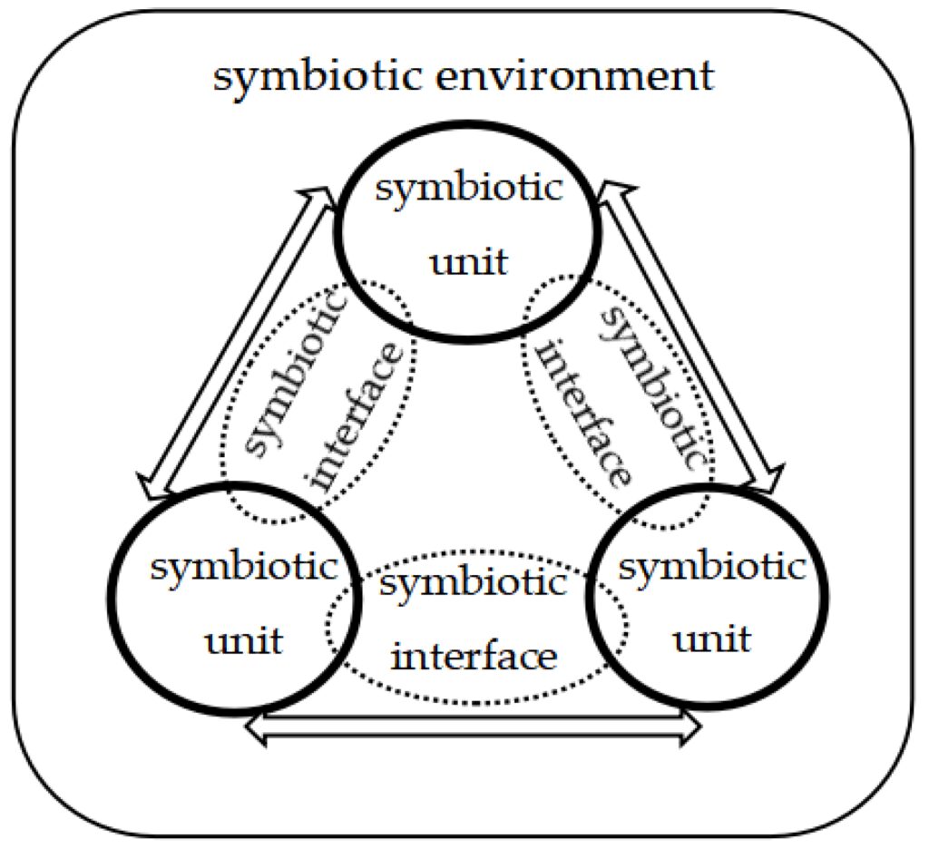 game design and programming a synergistic relationship