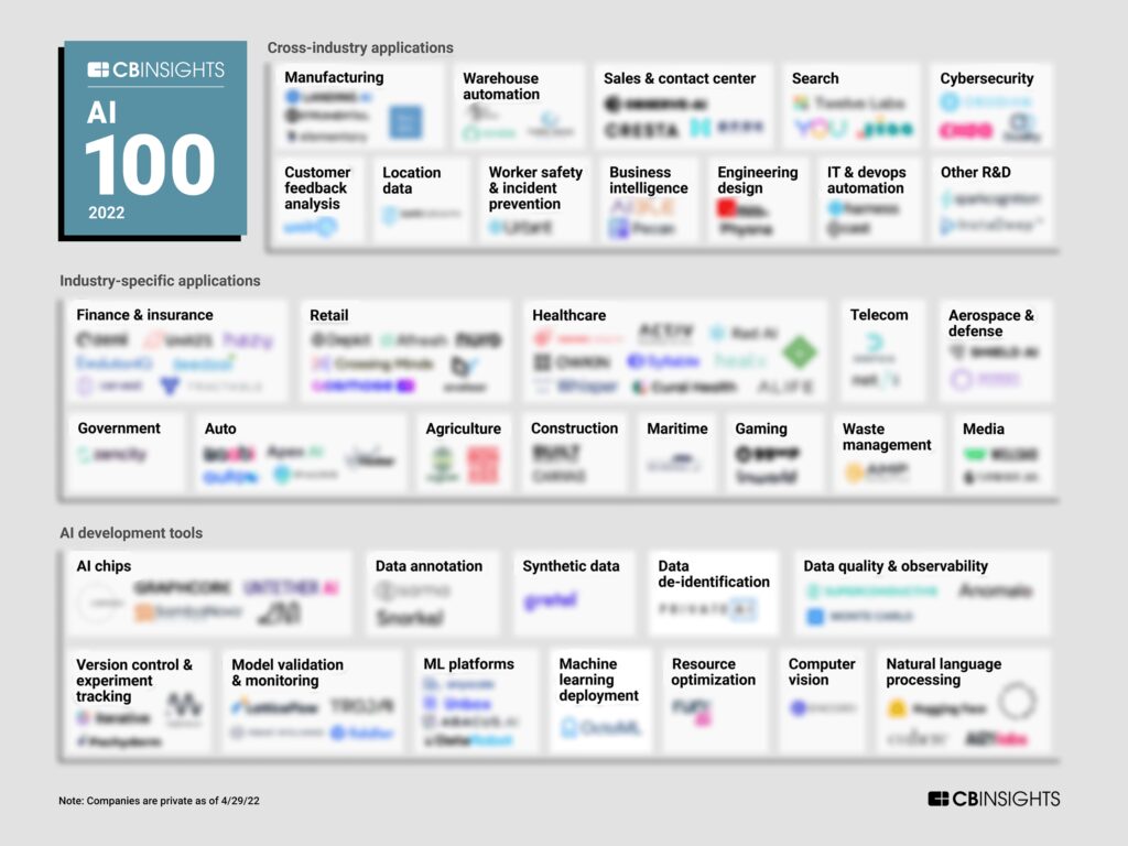 game development tools and frameworks used by top industry players