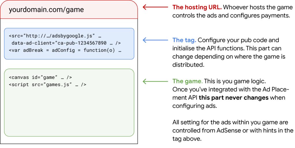 game development with html5 a look at the canvas api and javascript