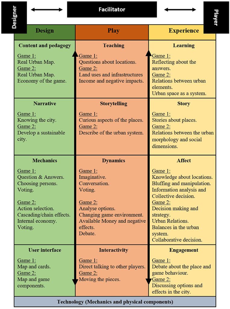 gameplay in focus designing for fun and engagement