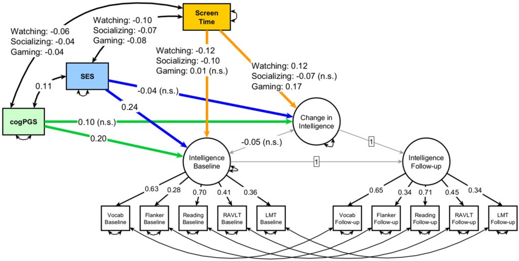 gamers spend more time watching live streams than playing games study finds