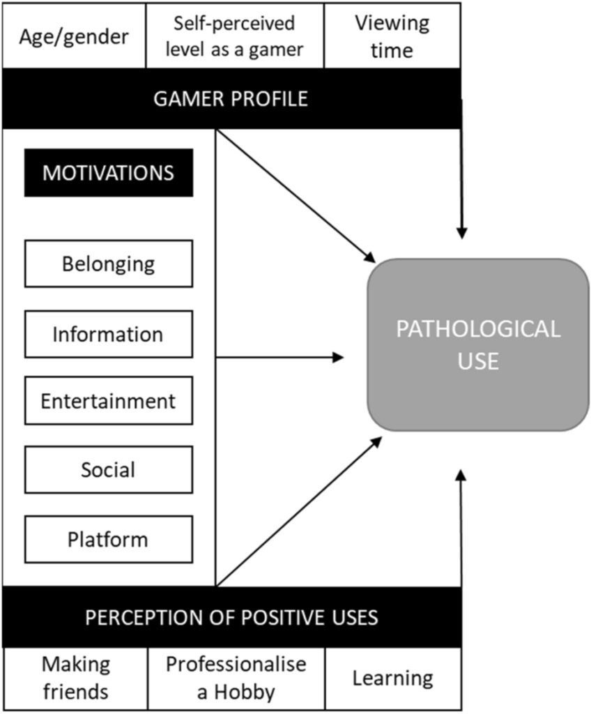 gaming addiction and its challenges a comprehensive analysis of the dark side of video games