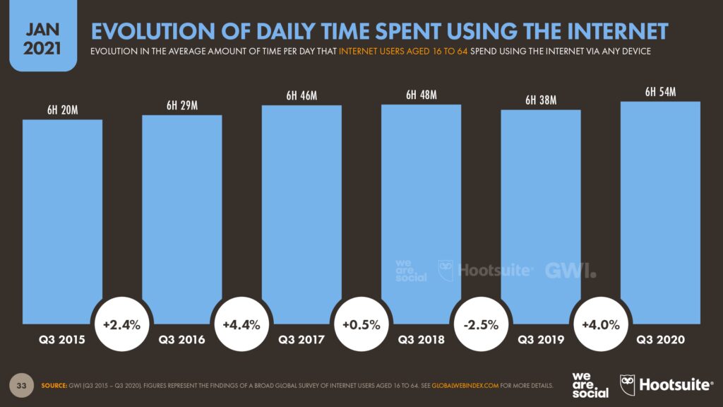 gaming habits evolve players spend more time and money on in app purchases