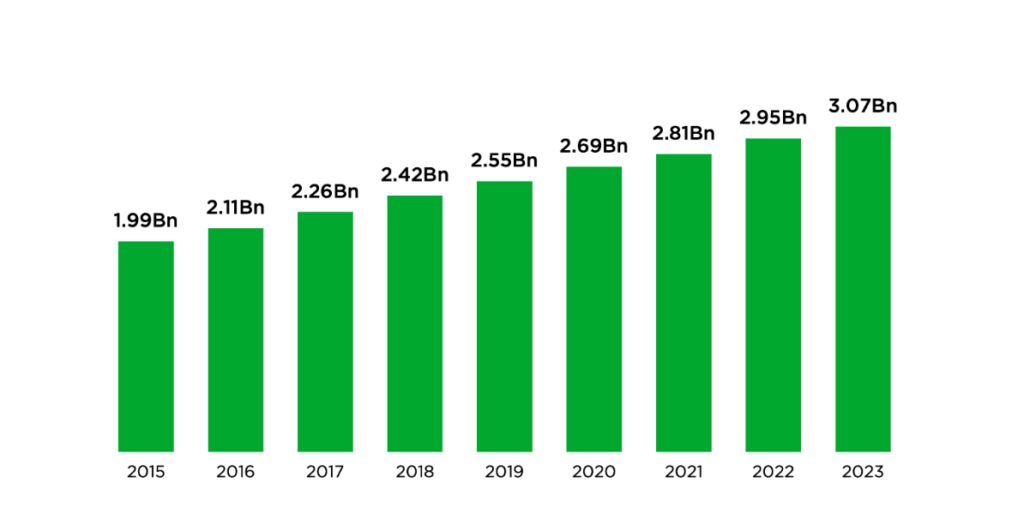 gaming in asia a closer look at the thriving market in the worlds largest gaming region