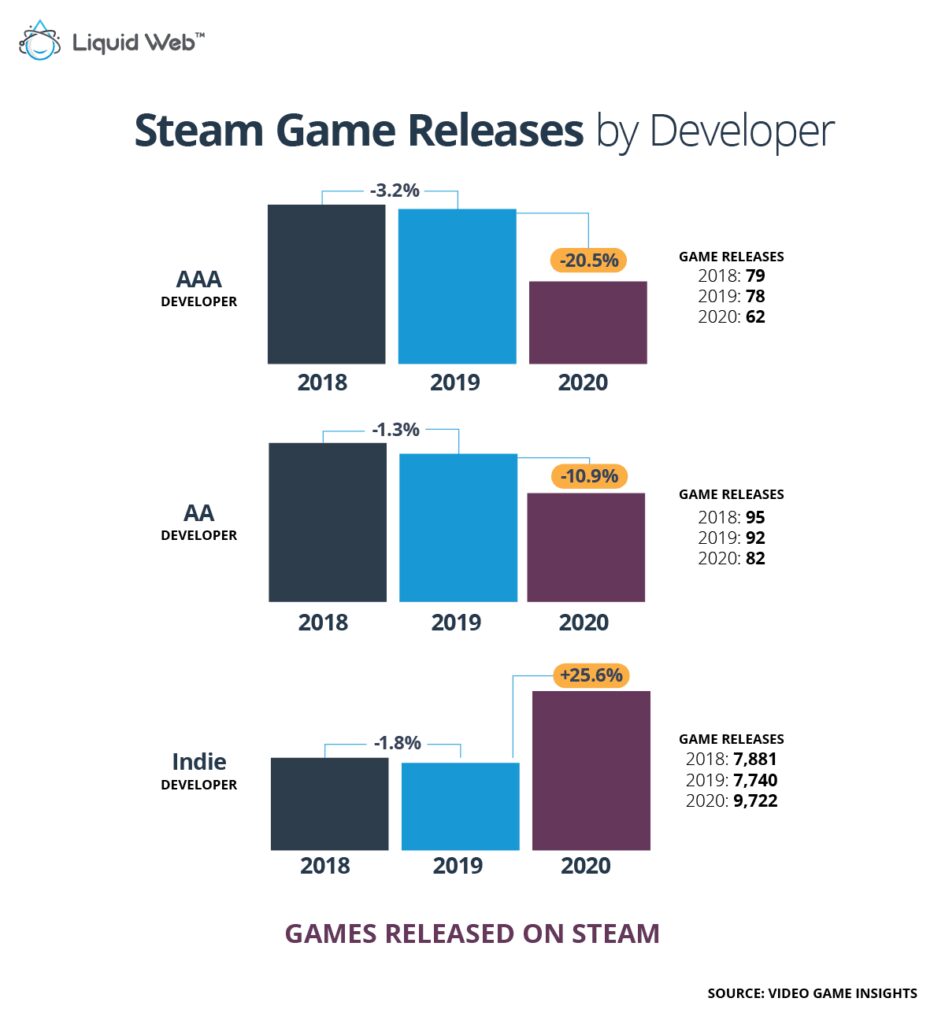 gdc 2021 developers share insights on game design and player engagement