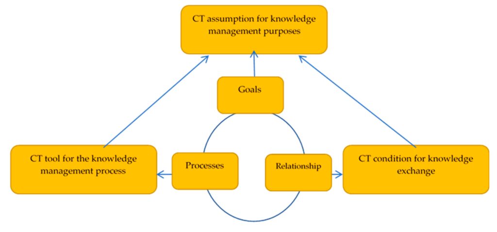 how simulation games helps to improve critical thinking and decision making