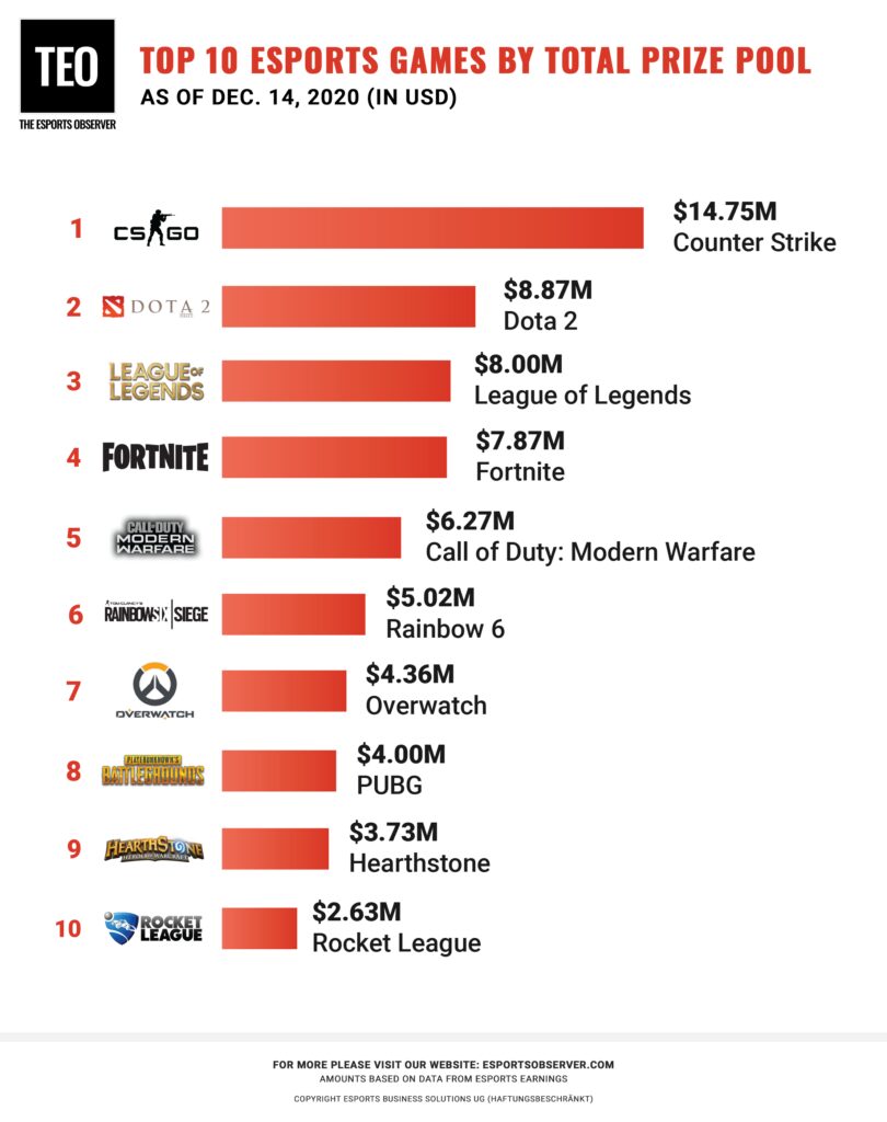 inside the world of esports a look at the top gaming communities