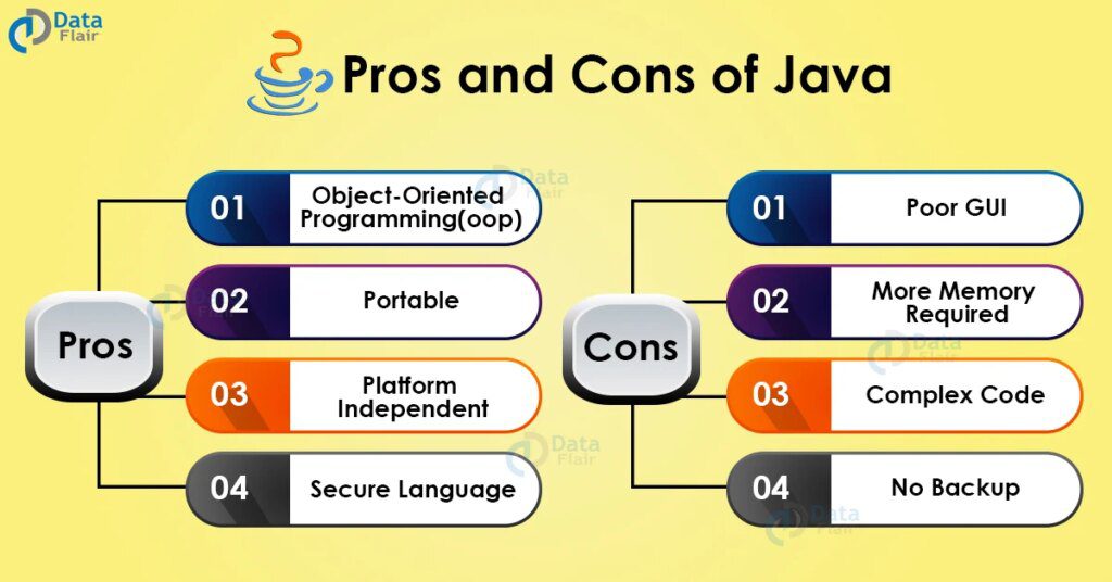 java in game development pros and cons