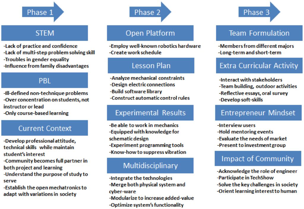 knowing the software and hardware tools the foundation of game development