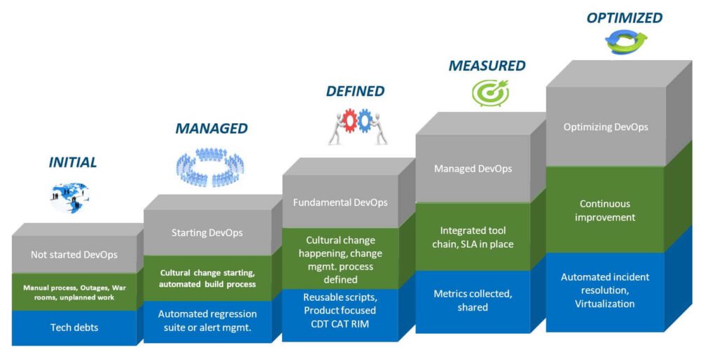 leveling up your game development with agile methodology and devops tools