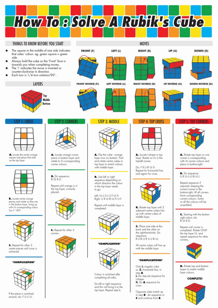 mastering rubiks cube tips and tricks for solving each layer