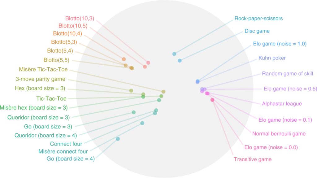 navigating the complexities of game development with advanced programming languages