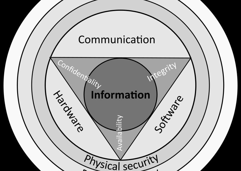 The Art of Game Design Key Principles and Best Practices Game Info Hub