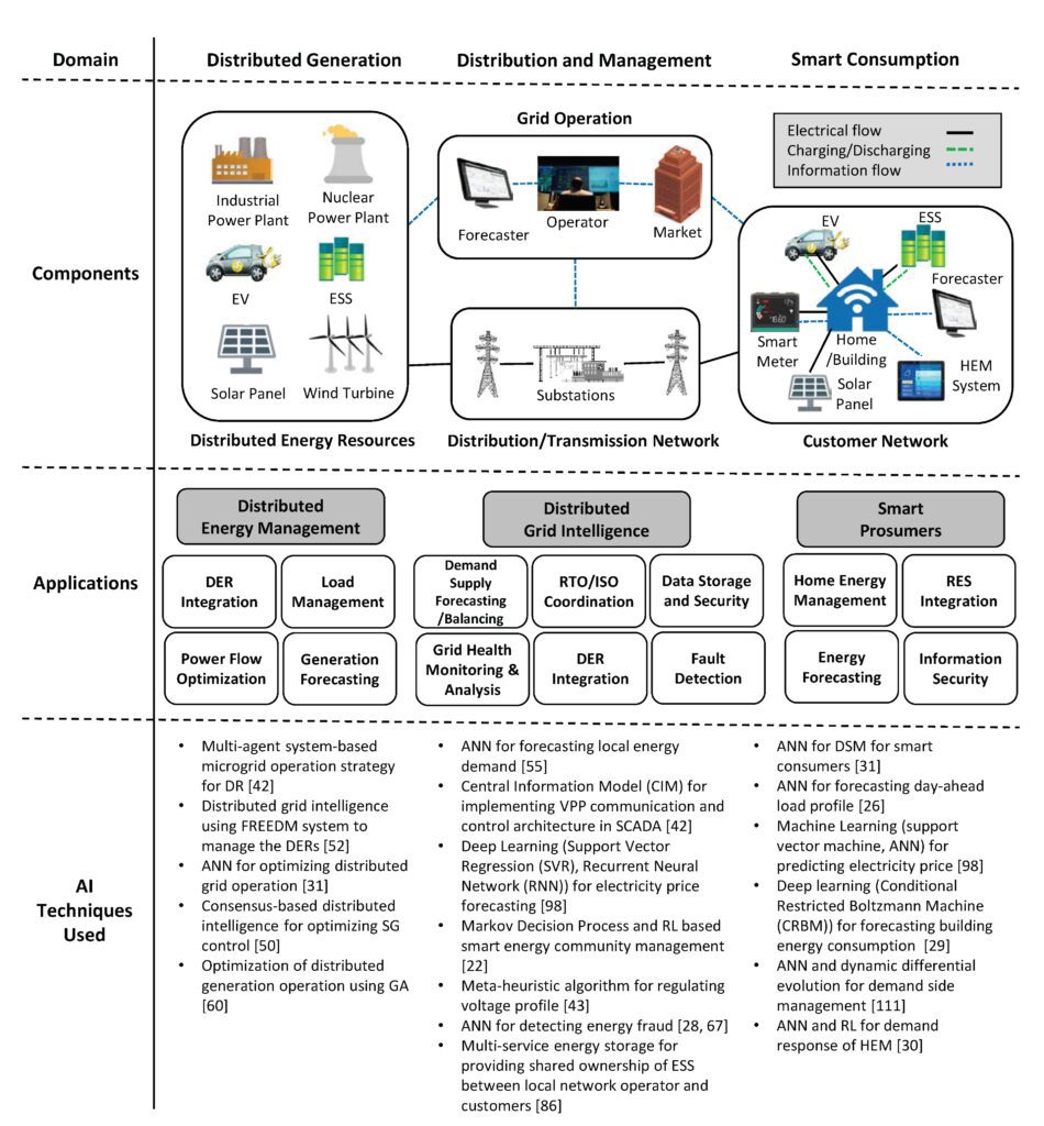 the art of resource management in strategy games balancing production and consumption