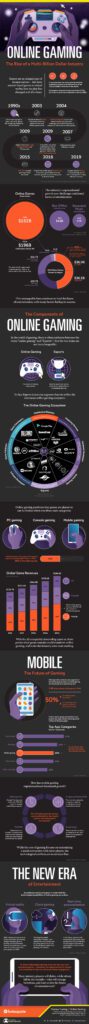 the business of gaming merchandise a billion dollar industry