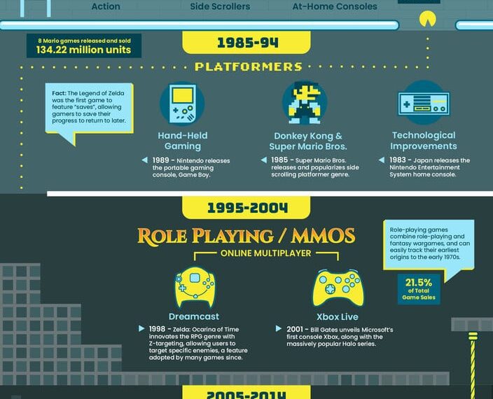 The Evolution of Multiplayer Video Games - Game Info Hub