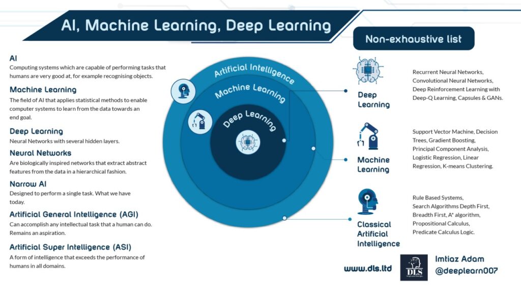 the future of game design artificial intelligence and cutting edge technologies