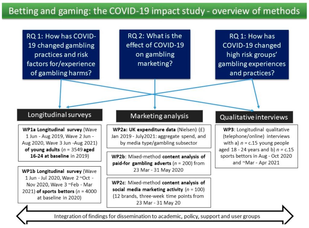 the impact of covid 19 on gaming an examination of gaming habits and trends during the pandemic