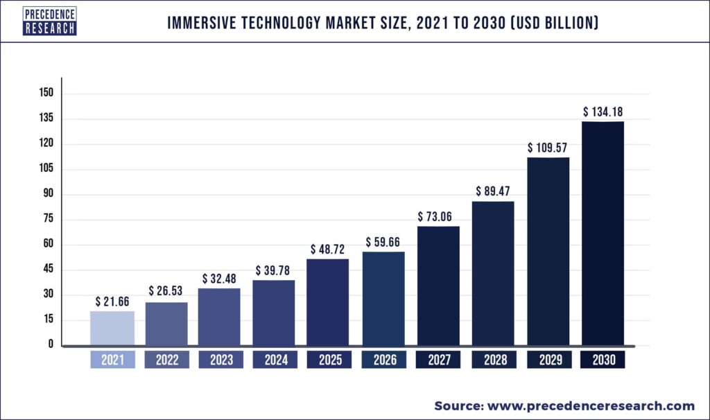 the magic of virtual reality in game development an overview of vr tools and trends