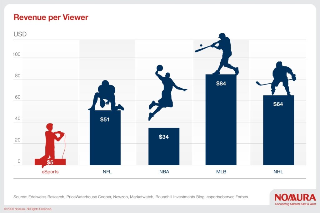 the rise of esports a look inside the growing industry