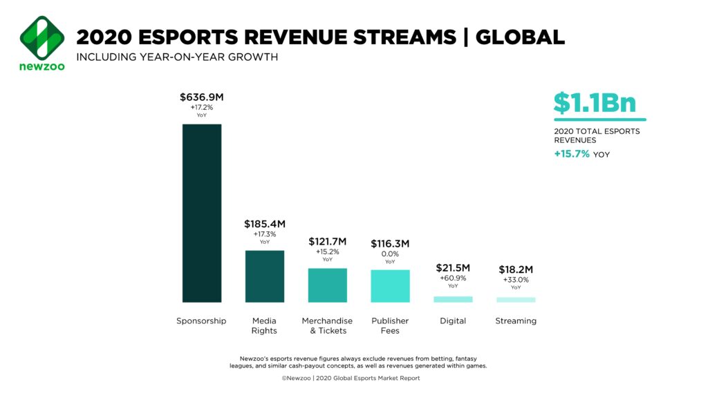 the rise of esports insights into the 1 billion dollar industry