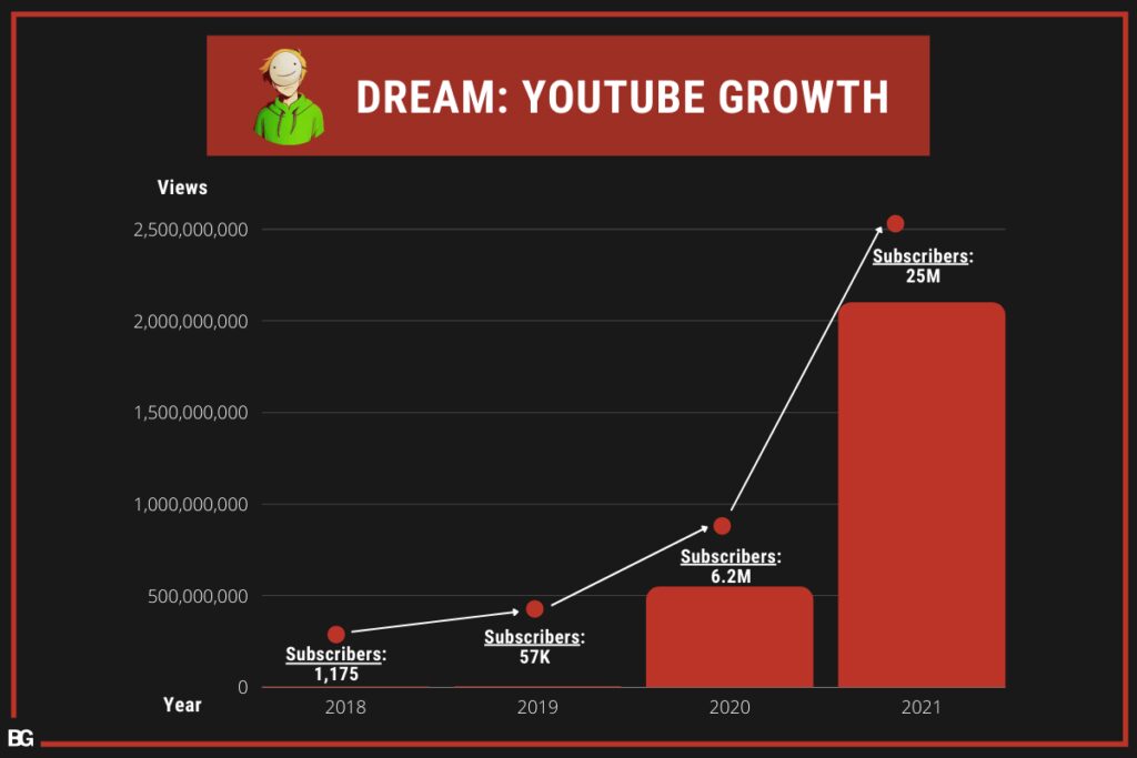 the rise of pewdiepie how the gaming youtuber became a global phenomenon