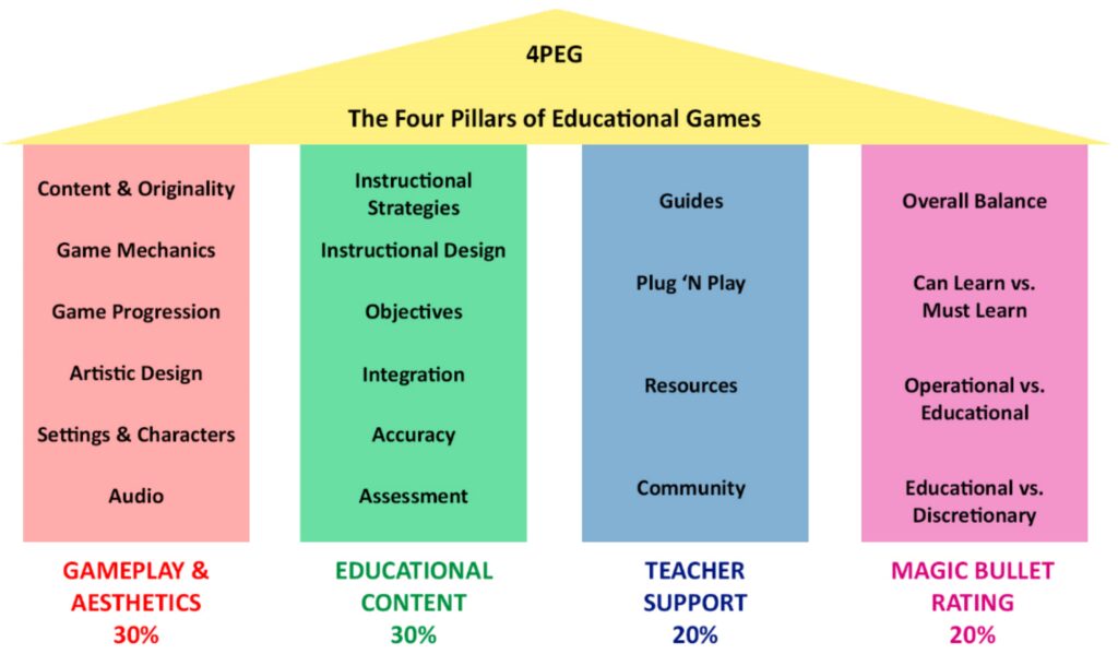 the role of math and algorithms in game design creating balanced and challenging gameplay