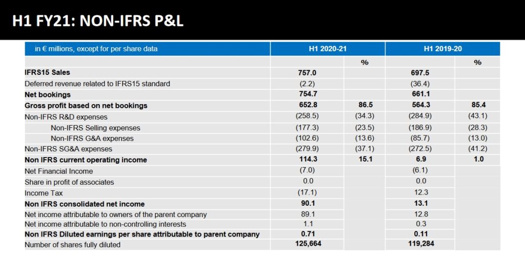 ubisoft reports strong q2 2021 financial results