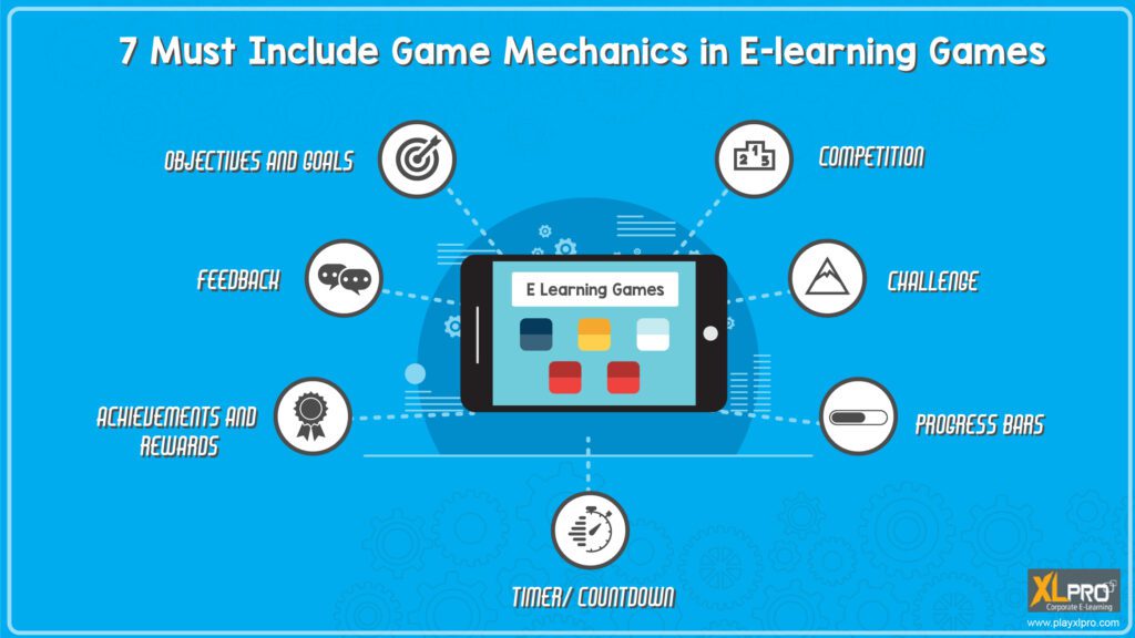 understanding the role of game mechanics in video game design