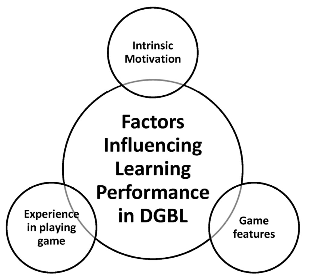 user feedback and iteration in game design strategies for enhancing the player experience