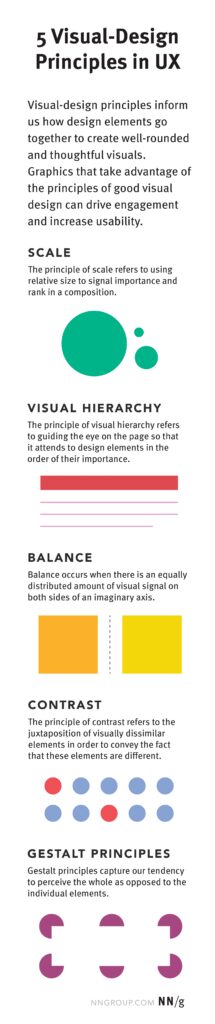 art meets function the importance of visual design in game development