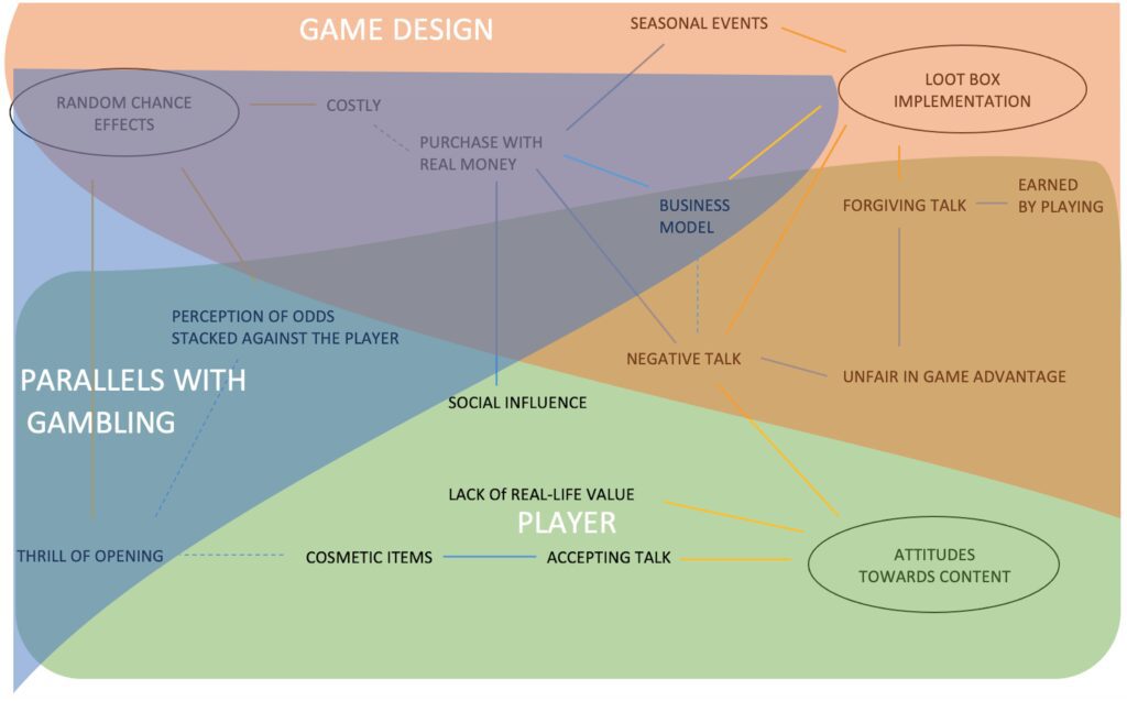 beyond aesthetics how game design influences player engagement