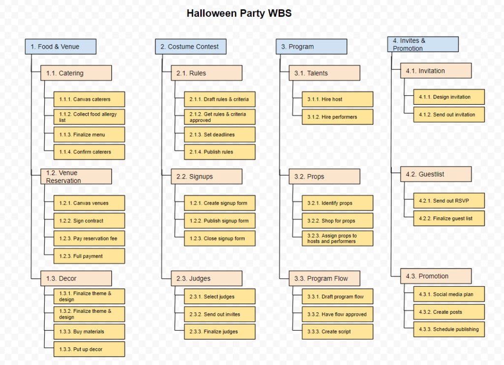 breaking down game design an in depth analysis of the building blocks of games