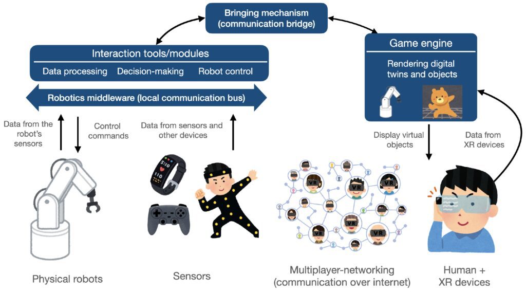 bringing virtual worlds to life an overview of game engines and development kits