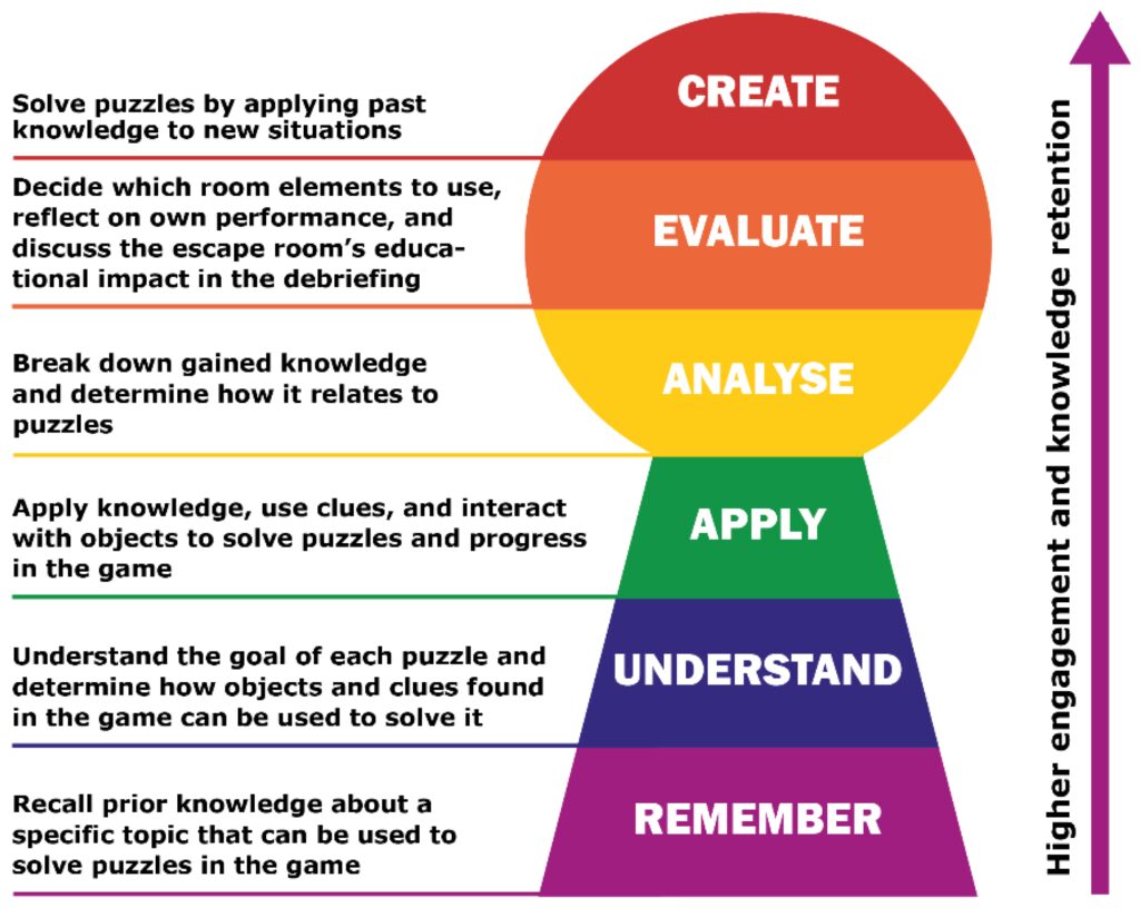 creating games with heart integrating emotional design principles into game development