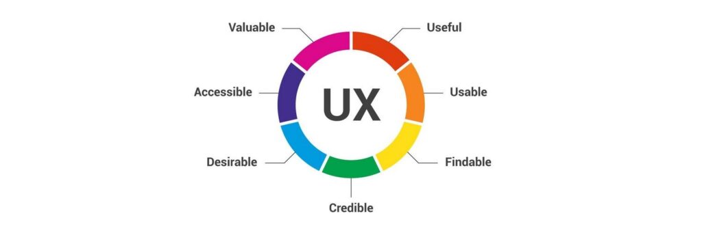 designing for user experience how user interface and user experience influence player engagement